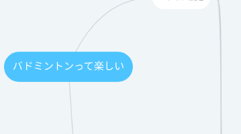 Mind Map: バドミントンって楽しい