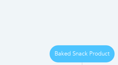 Mind Map: Baked Snack Product