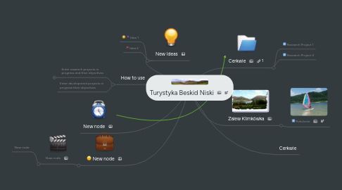 Mind Map: Turystyka Beskid Niski