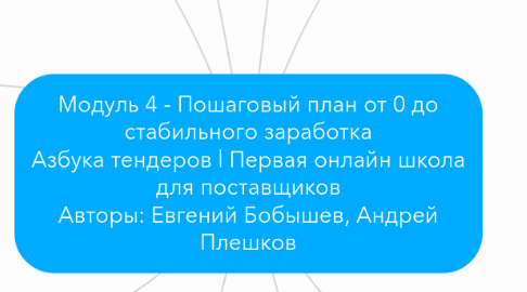 Mind Map: Модуль 4 - Пошаговый план от 0 до стабильного заработка Азбука тендеров | Первая онлайн школа для поставщиков Авторы: Евгений Бобышев, Андрей Плешков
