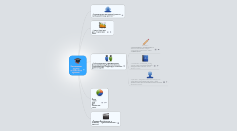 Mind Map: Как малыши дружбу искали.План проекта.
