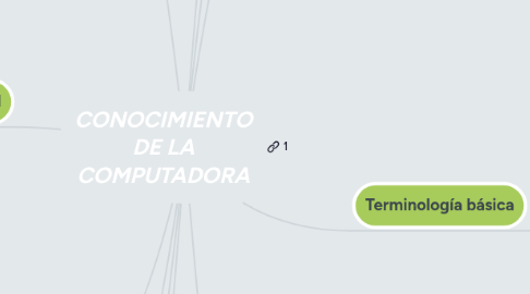 Mind Map: CONOCIMIENTO DE LA COMPUTADORA