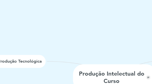 Mind Map: Produção Intelectual do Curso