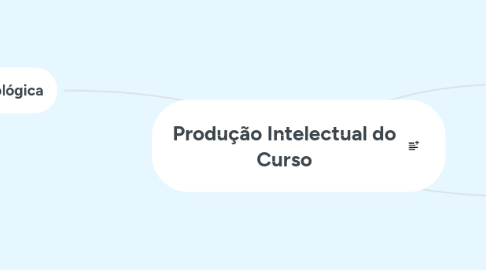 Mind Map: Produção Intelectual do Curso