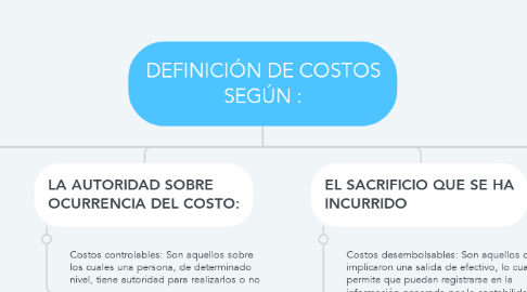 Mind Map: DEFINICIÓN DE COSTOS SEGÚN :
