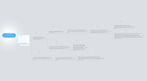 Mind Map: P2 Responsibilitys of Government Departments