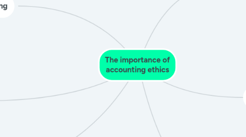 Mind Map: The importance of accounting ethics