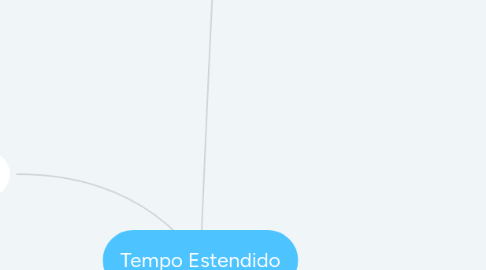 Mind Map: Tempo Estendido