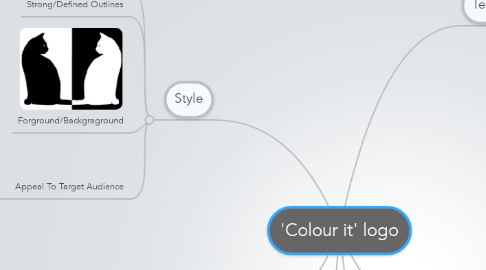 Mind Map: 'Colour it' logo