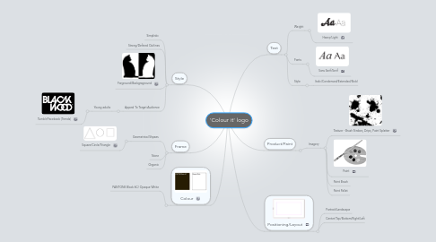 Mind Map: 'Colour it' logo