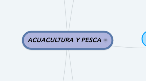 Mind Map: ACUACULTURA Y PESCA