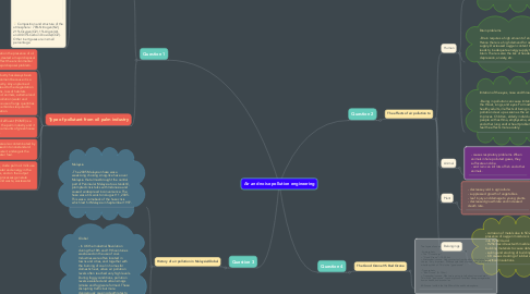 Mind Map: Air and noise pollution engineering