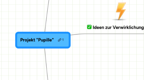 Mind Map: Projekt "Pupille"