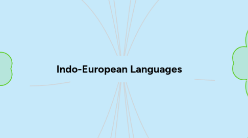 Mind Map: Indo-European Languages