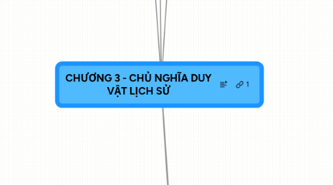 Mind Map: CHƯƠNG 3 - CHỦ NGHĨA DUY VẬT LỊCH SỬ