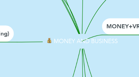 Mind Map: MONEY AND BUSINESS