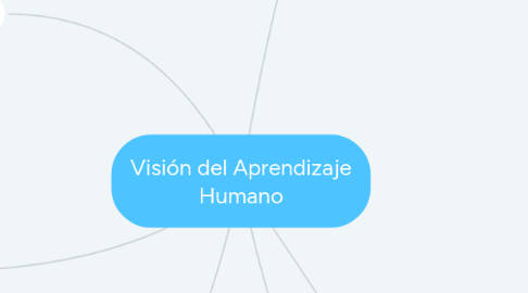 Mind Map: Visión del Aprendizaje Humano