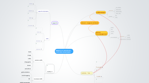 Mind Map: WEBDOCS ET NOUVELLES ECRITURES MEDIATIQUES