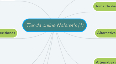 Mind Map: Tienda online Neferet's (1)
