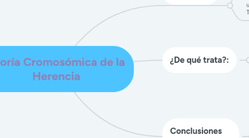 Mind Map: Teoría Cromosómica de la Herencia