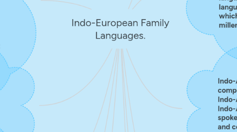 Mind Map: Indo-European Family Languages.