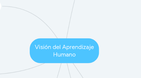 Mind Map: Visión del Aprendizaje Humano