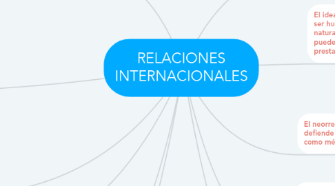 Mind Map: RELACIONES INTERNACIONALES