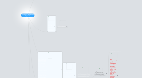 Mind Map: responsiblities of government departments