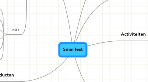 Mind Map: SmarTest