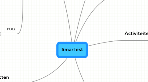 Mind Map: SmarTest