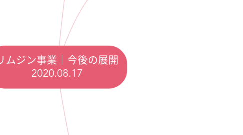 Mind Map: リムジン事業|今後の展開 2020.08.17