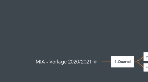 Mind Map: MIA - Vorlage 2020/2021