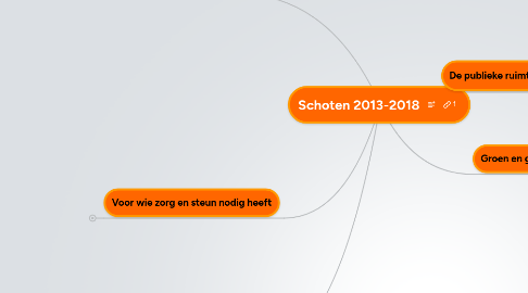 Mind Map: Schoten 2013-2018