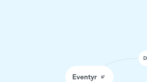 Mind Map: Eventyr