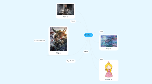 Mind Map: Eventyr