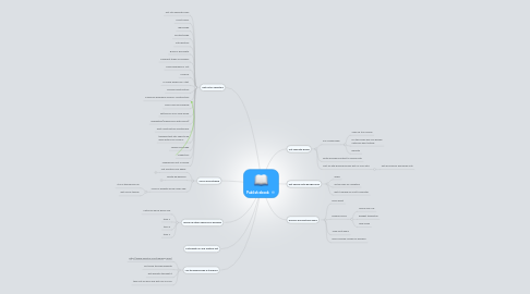 Mind Map: Publish ebook