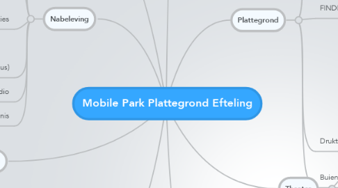 Mind Map: Mobile Park Plattegrond Efteling
