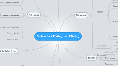 Mobile Park Plattegrond Efteling Mindmeister Mind Map