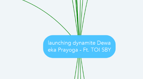 Mind Map: launching dynamite Dewa eka Prayoga - Ft. TOI SBY