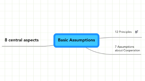 Mind Map: Basic Assumptions