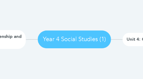 Mind Map: Year 4 Social Studies (1)