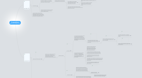 Mind Map: P2 responsibilities of government departments