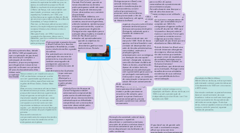 Mind Map: PERIODO COLONIAL