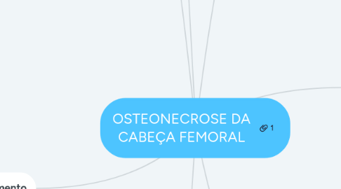 Mind Map: OSTEONECROSE DA CABEÇA FEMORAL