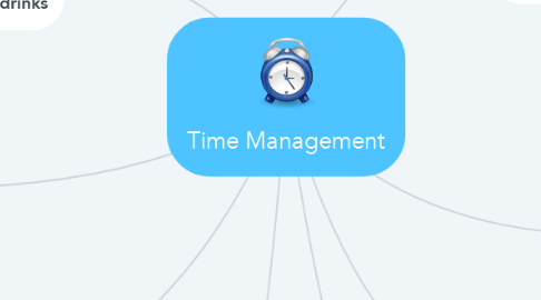 Mind Map: Time Management