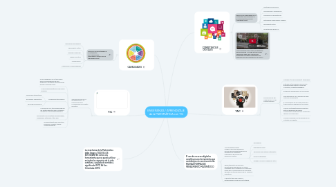 Mind Map: ENSEÑANZA / APRENDIZAJE  de la MATEMÁTICA con TIC