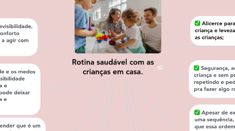 Mind Map: Rotina saudável com as crianças em casa.