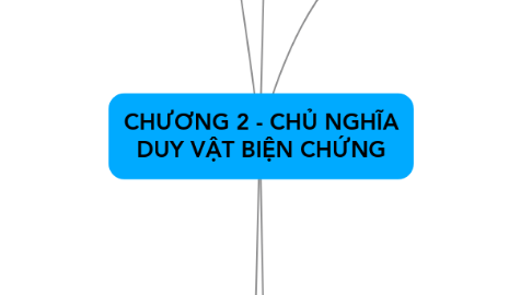 Mind Map: CHƯƠNG 2 - CHỦ NGHĨA DUY VẬT BIỆN CHỨNG