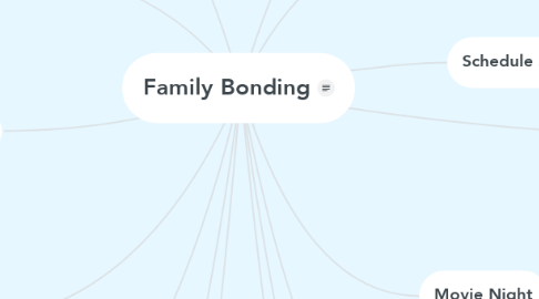 Mind Map: Family Bonding