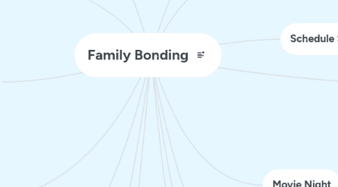 Mind Map: Family Bonding